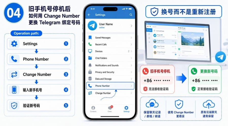 电报账号忘了怎么办？ - step 3