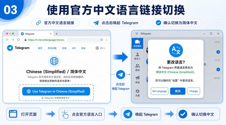 电报中文版怎么设置？iPhone、安卓与电脑切换简体中文教程 - 配图 2