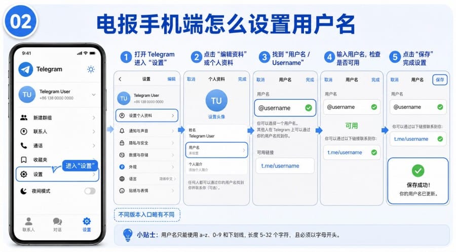 电报用户名怎么设置? - step 1