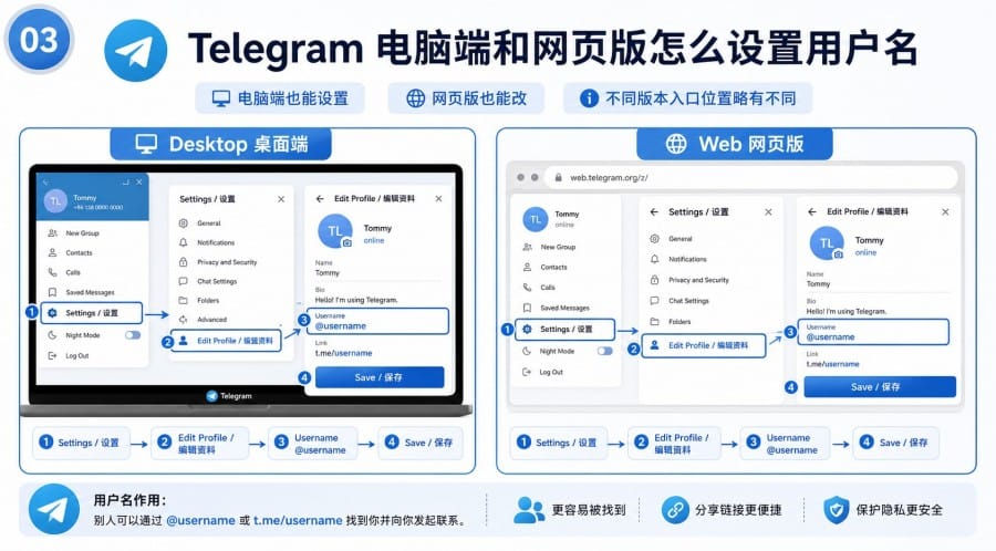 电报用户名怎么设置? - step 2