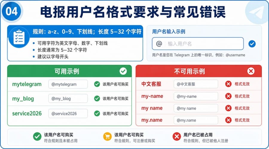 电报用户名怎么设置? - step 3