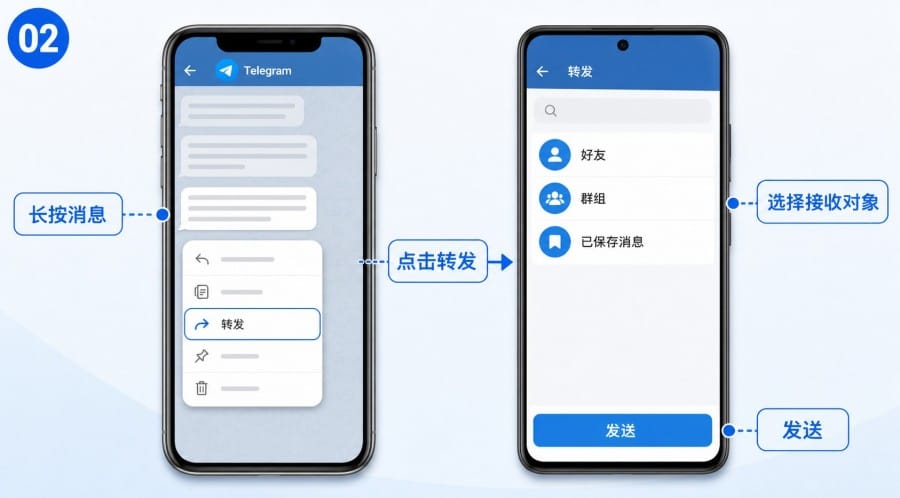 电报消息怎么转发? - step 1