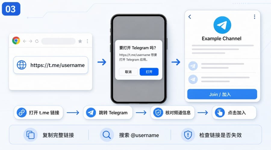 电报怎么关注频道 - 配图 2