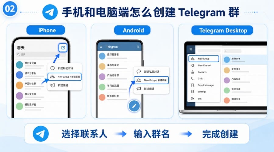 电报群怎么创建 - 配图 1
