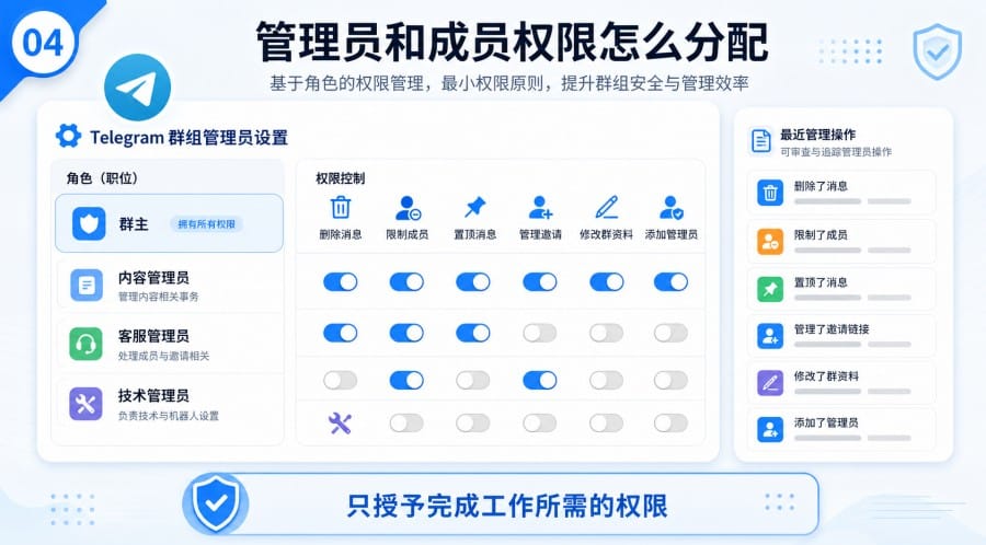 电报群怎么创建 - 配图 3