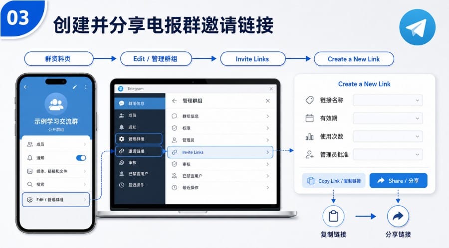 电报怎么邀请别人进群 - 配图 2