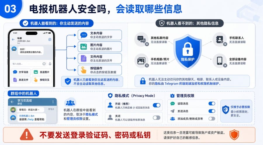 电报机器人怎么添加和使用 - 配图 2