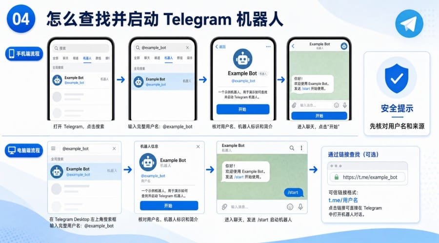 电报机器人怎么添加和使用 - 配图 3