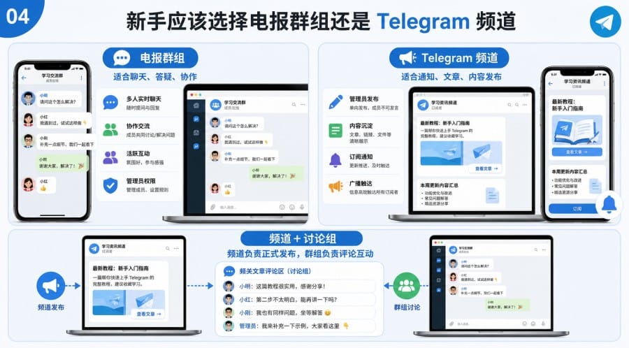 电报群组和频道有什么区别 - 配图 3