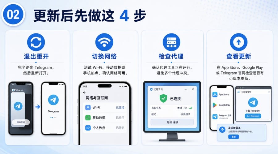 电报更新后不能用怎么办按故障类型排查 Telegram - 配图 1