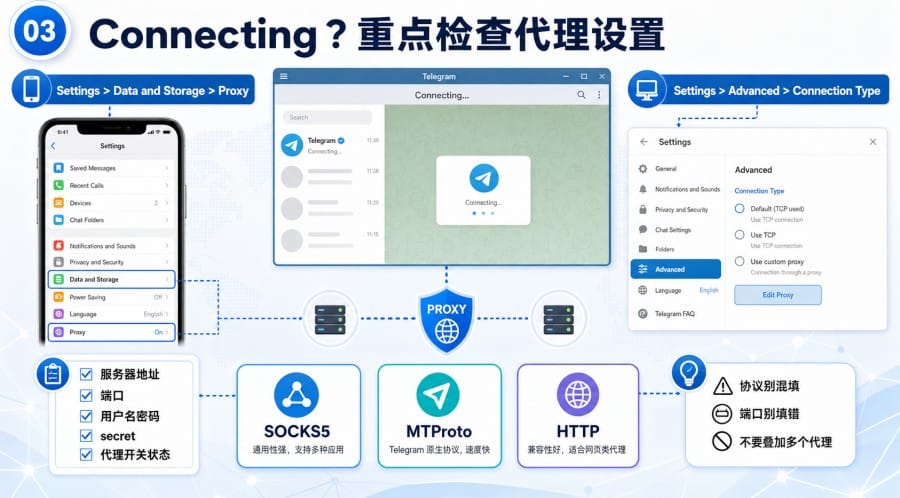 电报更新后不能用怎么办按故障类型排查 Telegram - 配图 2