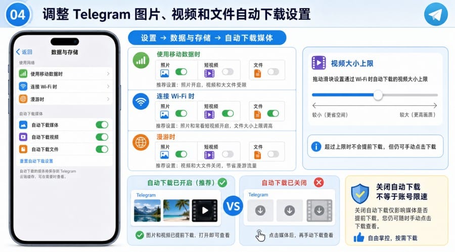 电报图片和视频一直转圈怎么办网络代理与缓存排查教程 - 配图 3