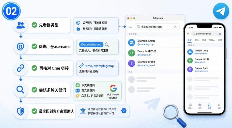 电报搜索不到群组怎么办 - illustration 1