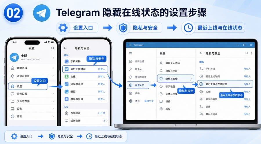 电报怎么隐藏在线状态？Telegram 最近上线时间设置方法 illustration