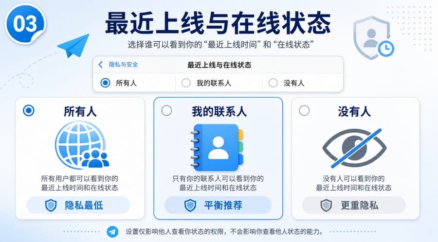 电报怎么隐藏在线状态？Telegram 最近上线时间设置方法 illustration