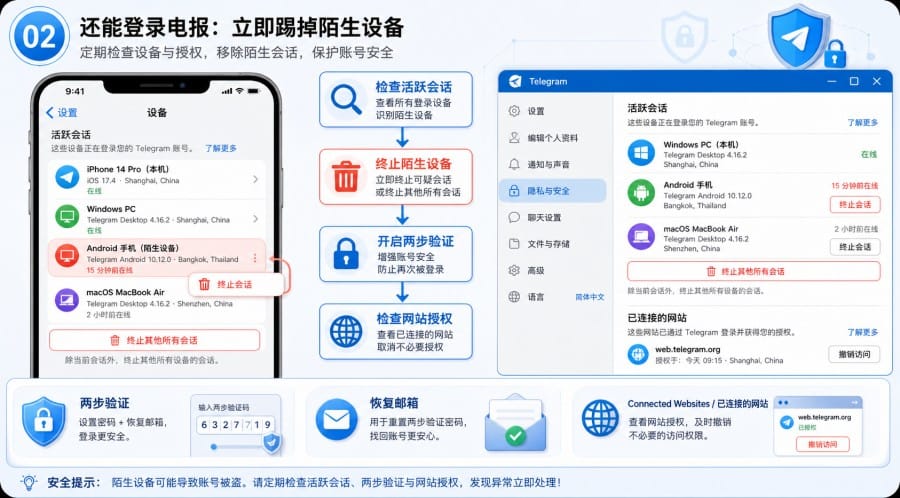 电报账号被盗怎么办 - 配图 1