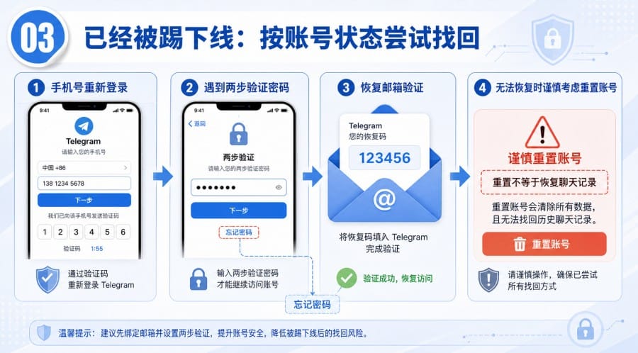 电报账号被盗怎么办 - 配图 2