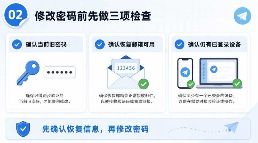 电报怎么修改密码?两步验证更改与忘记处理 配图 1