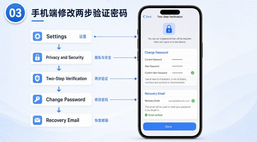 电报怎么修改密码?两步验证更改与忘记处理 配图 2