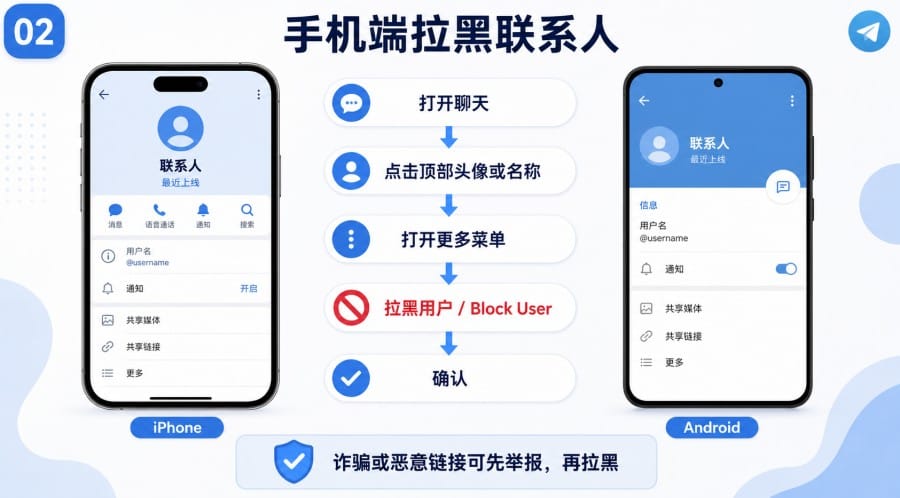 电报怎么拉黑别人 - 配图 1