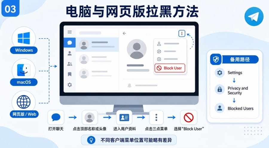 电报怎么拉黑别人 - 配图 2