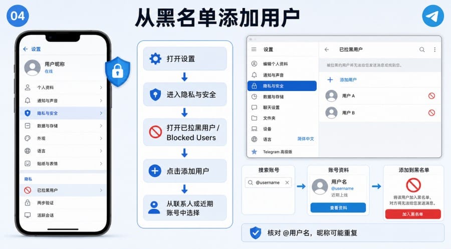 电报怎么拉黑别人 - 配图 3