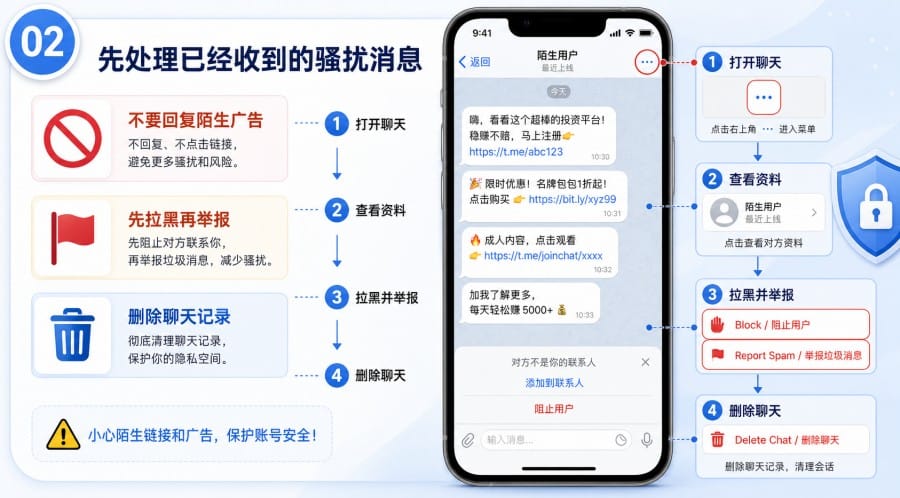 电报陌生人私信太多怎么办 - 配图 1