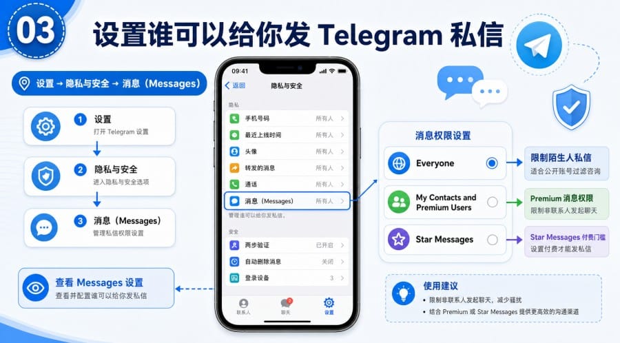 电报陌生人私信太多怎么办 - 配图 2
