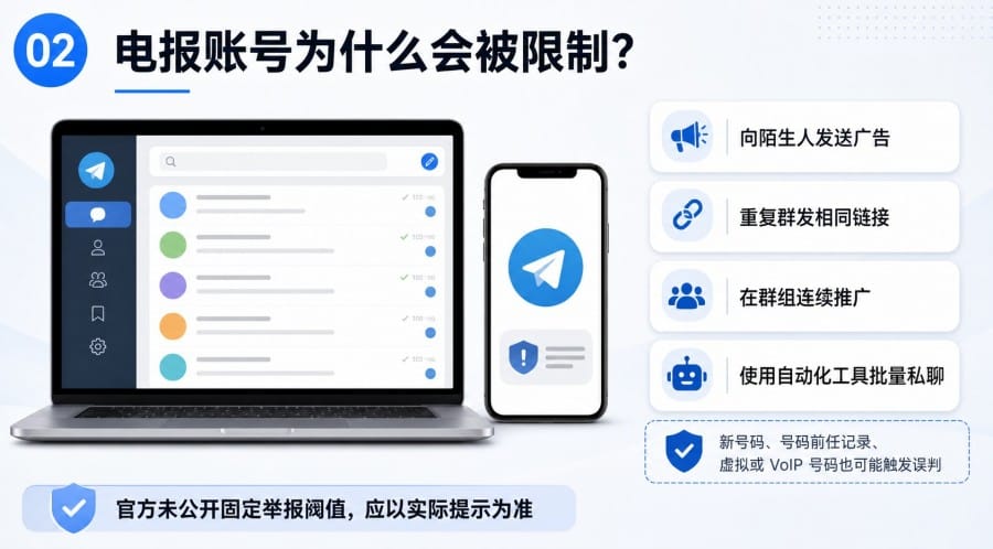 电报手机号被封怎么办 - illustration 1