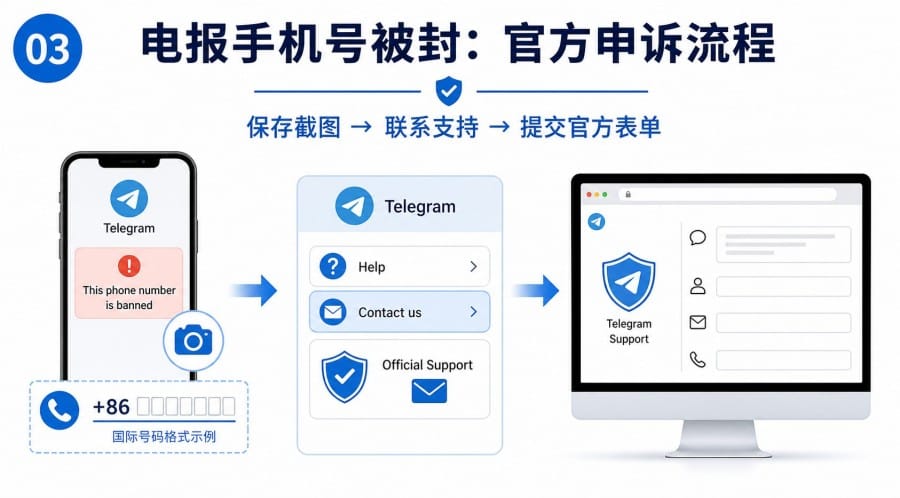 电报手机号被封怎么办 - illustration 2