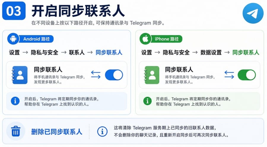 电报联系人不显示怎么办 - illustration 2