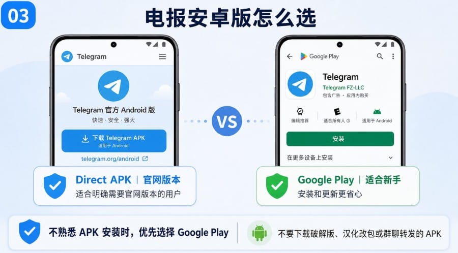 电报怎么下载 - 配图 2