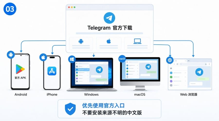 电报怎么用 - 配图 2