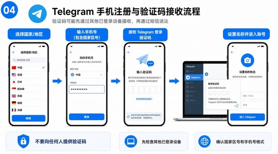 电报怎么用 - 配图 3